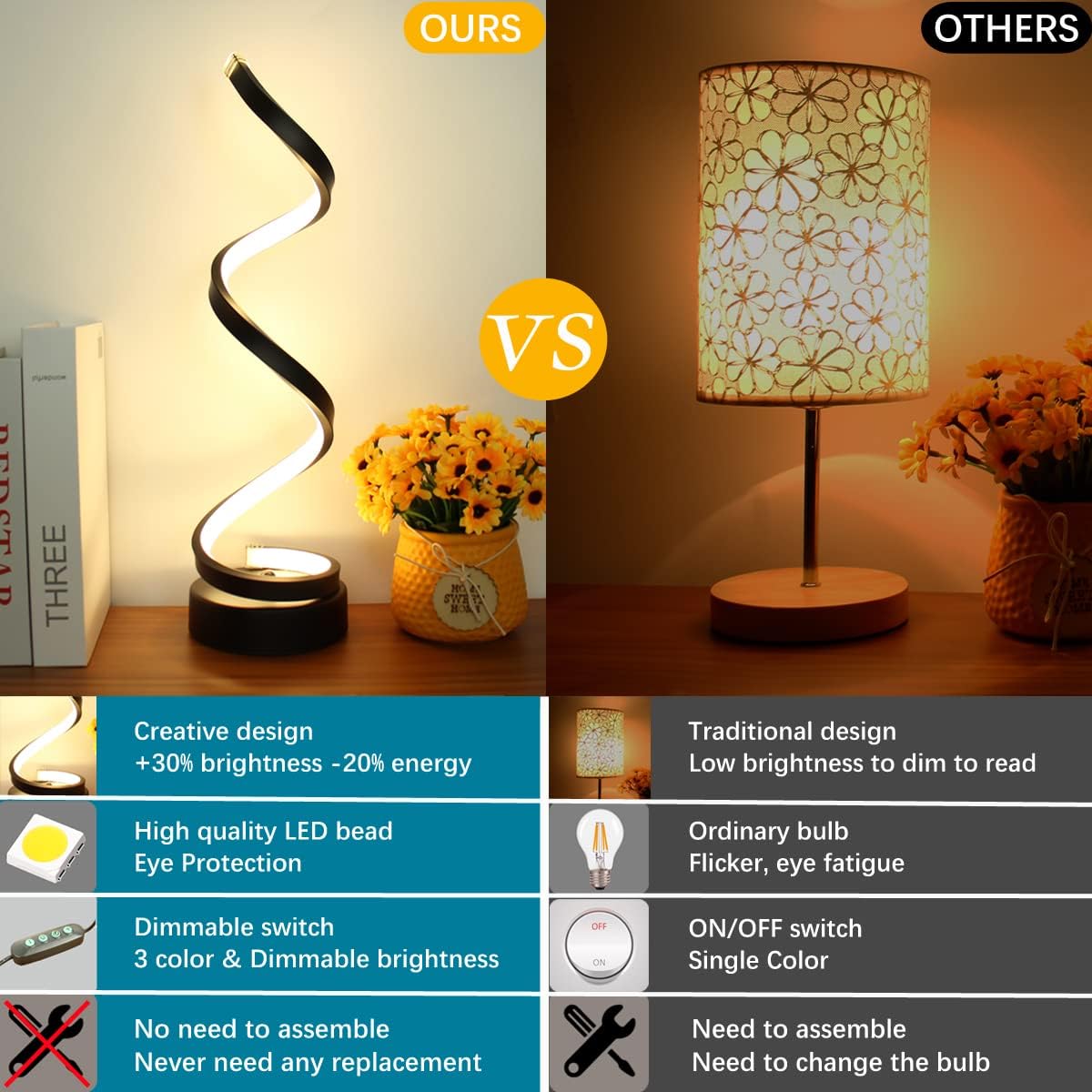 Modern LED Spiral Table Lamp